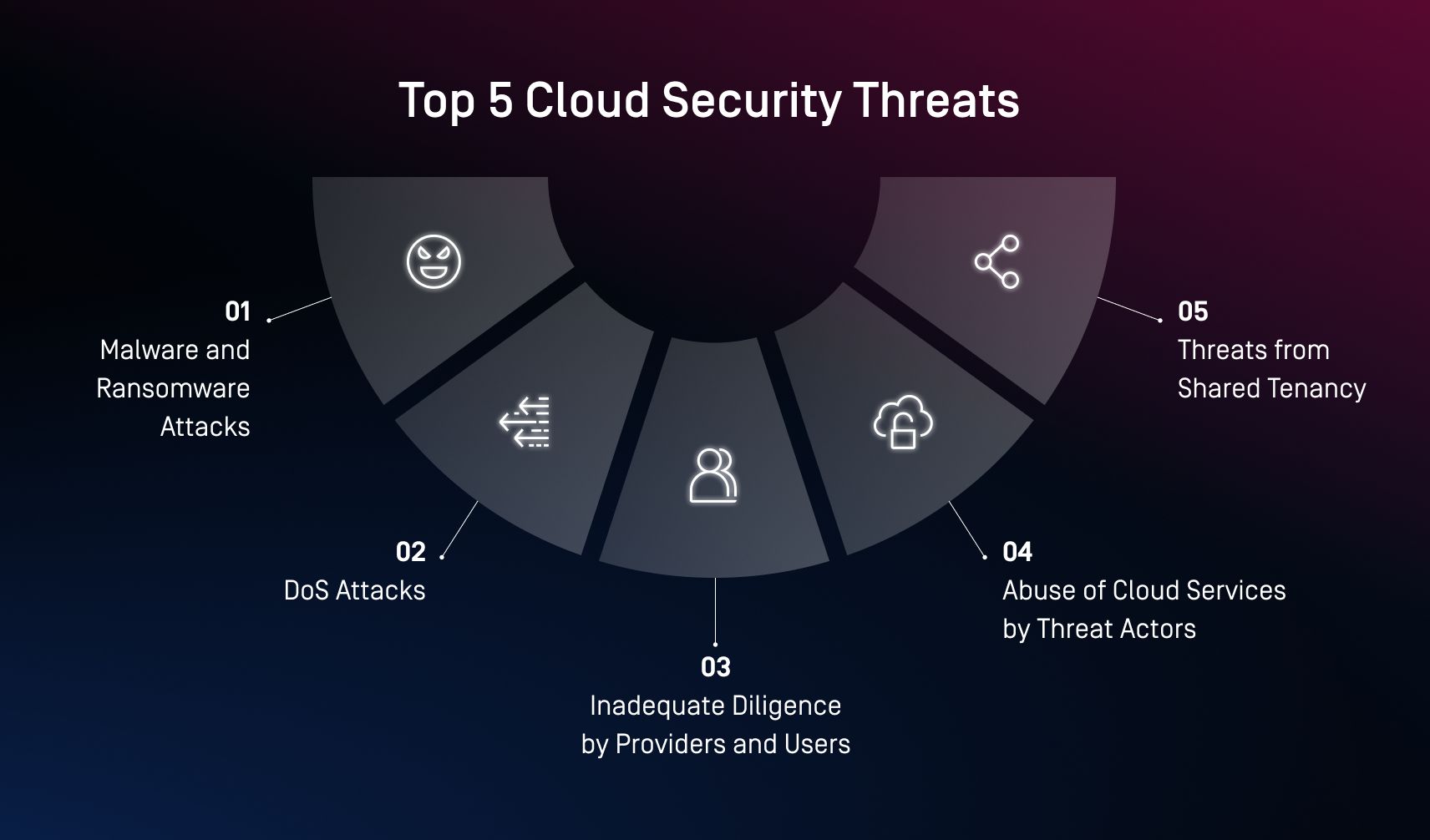 Cloud Computing Concept Img