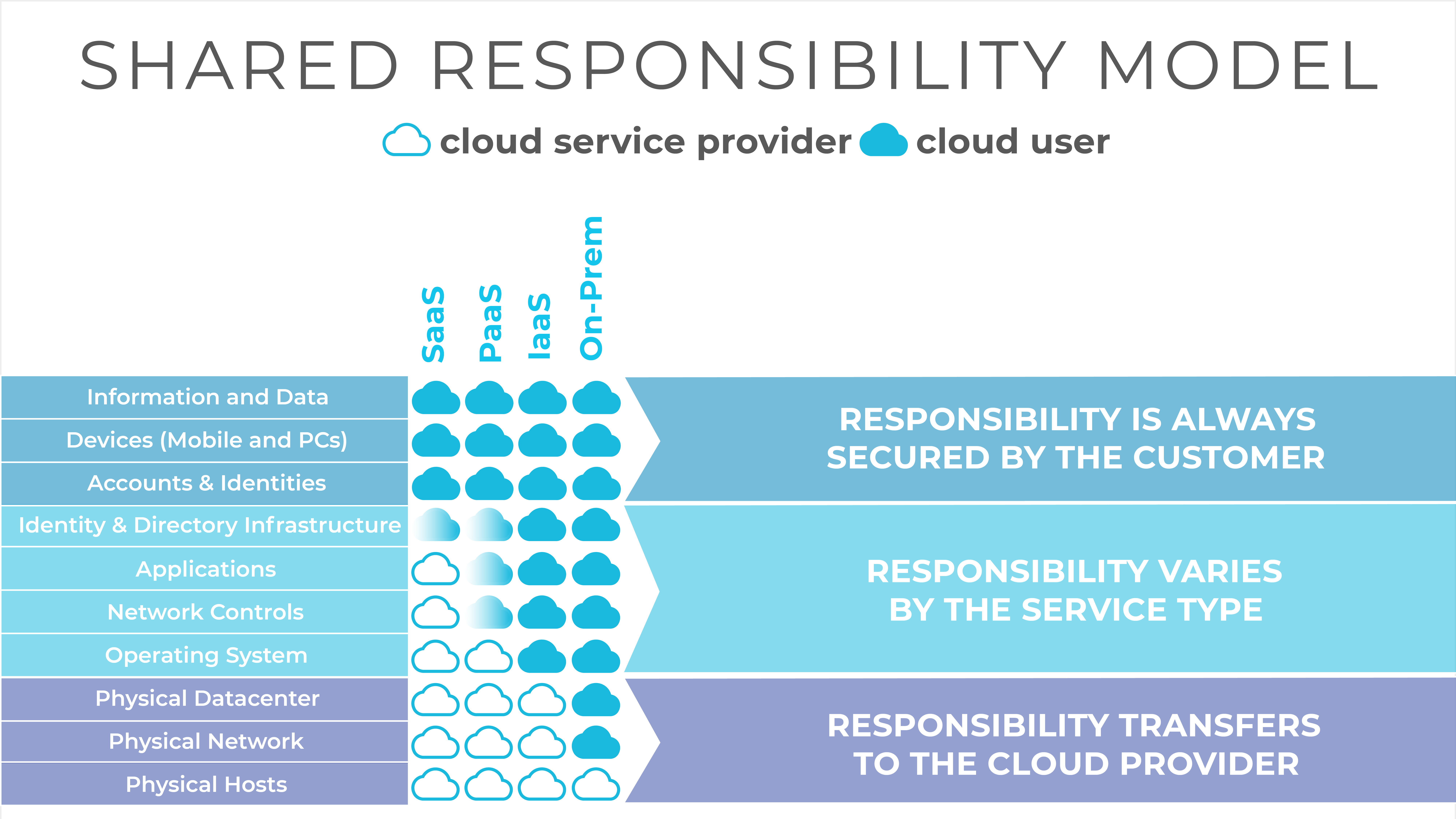Cloud Computing Concept Img