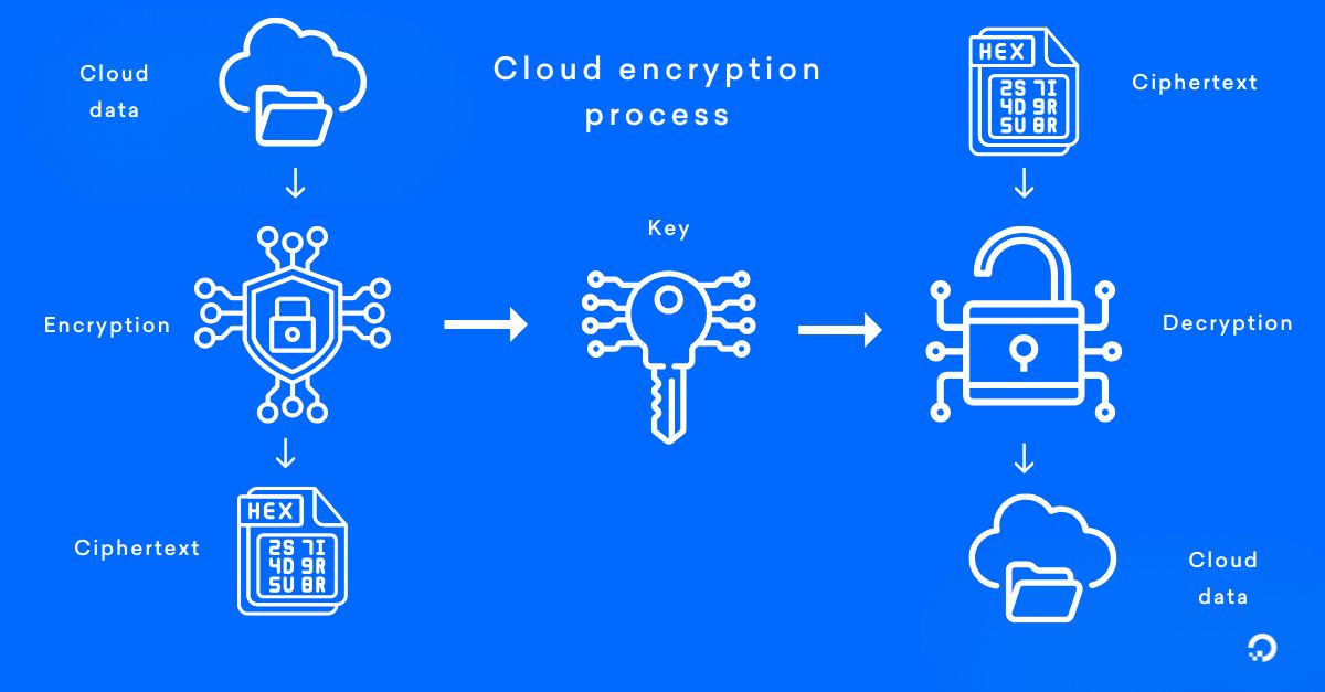 Cloud Computing Concept Img