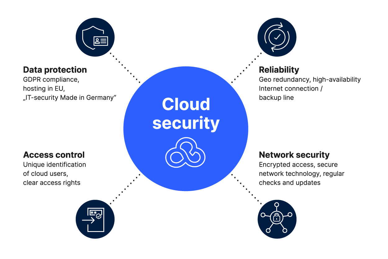 Cloud Computing Concept Img